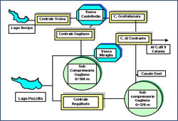 schema pozzillo